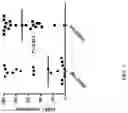 Fig. 08 - Methods for diagnosing and treating cancer
