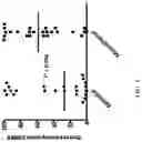 Fig. 09 - Methods for diagnosing and treating cancer