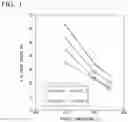 Fig. 02 - Ferrite-based stainless steel sheet having low specific gravity and production method therefor