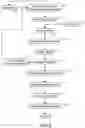 Fig. 04 - Method and system for desulfurization and dezincification of tailings
