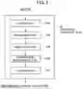 Fig. 03 - METAL OXIDE SMELTING METHOD