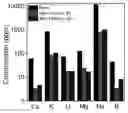 Fig. 01 - Combined Processing Method for Lithium Containing Solutions