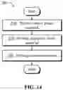 Fig. 14 - Aluminum based nanogalvanic compositions useful for generating hydrogen gas and low temperature processing thereof