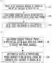 Fig. 02 - Copper alloy production method and method for manufacturing foil from copper alloy
