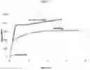 Fig. 13 - Aluminum with grain refiners, and methods for making and using the same