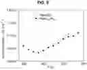 Fig. 15 - THERMOELECTRIC COMPOSITIONS  AND METHODS OF FABRICATING HIGH THERMOELECTRIC PERFORMANCE MgAgSb-BASED MATERIALS