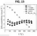 Fig. 24 - THERMOELECTRIC COMPOSITIONS  AND METHODS OF FABRICATING HIGH THERMOELECTRIC PERFORMANCE MgAgSb-BASED MATERIALS