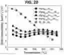 Fig. 32 - THERMOELECTRIC COMPOSITIONS  AND METHODS OF FABRICATING HIGH THERMOELECTRIC PERFORMANCE MgAgSb-BASED MATERIALS