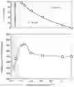 Fig. 01 - NITRIDED PART AND METHOD OF PRODUCTION OF SAME
