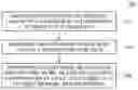 Fig. 01 - Method of forming nickel silicide materials
