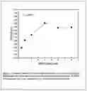Fig. 03 - Thio(di)silanes