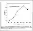 Fig. 04 - Thio(di)silanes