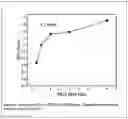 Fig. 05 - Thio(di)silanes