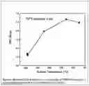 Fig. 07 - Thio(di)silanes