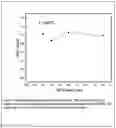 Fig. 08 - Thio(di)silanes
