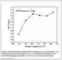 Fig. 09 - Thio(di)silanes