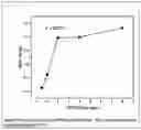 Fig. 10 - Thio(di)silanes