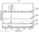 Fig. 17 - Efficient method for plasmon-aided solar water-splitting using (BiVO)—(TiO)ternary nanocomposites