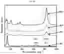 Fig. 18 - Efficient method for plasmon-aided solar water-splitting using (BiVO)—(TiO)ternary nanocomposites