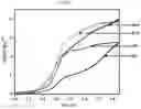 Fig. 22 - Efficient method for plasmon-aided solar water-splitting using (BiVO)—(TiO)ternary nanocomposites