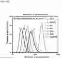 Fig. 26 - Efficient method for plasmon-aided solar water-splitting using (BiVO)—(TiO)ternary nanocomposites
