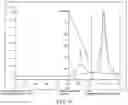 Fig. 07 - Systems and methods for producing metal clusters; functionalized surfaces; and droplets including solvated metal ions