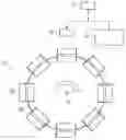Fig. 01 - Braiding machine