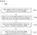 Fig. 06 - INTELLIGENT VIBRATION PREDICTING METHOD, APPARATUS AND INTELLIGENT COMPUTING DEVICE