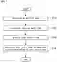 Fig. 08 - Intelligent washing machine and method for controlling washing timing using the same
