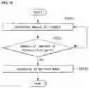 Fig. 11 - Intelligent washing machine and method for controlling washing timing using the same