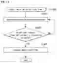 Fig. 14 - Intelligent washing machine and method for controlling washing timing using the same