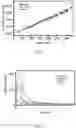 Fig. 02 - Melanin-based chemical protective materials