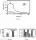 Fig. 04 - Melanin-based chemical protective materials