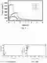 Fig. 06 - Melanin-based chemical protective materials