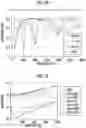 Fig. 14 - Soundproof structure, sound absorbing panel, and sound adjusting panel