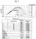 Fig. 06 - Tent pole