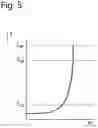 Fig. 11 - Threaded tubular connection