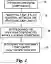 Fig. 03 - Gas turbine engine composite vane assembly and method for making the same