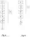 Fig. 04 - Method for manufacturing an annular casing equipping a turbomachine