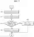 Fig. 06 - Vehicle having an integrated coolant control valve and a control method for same