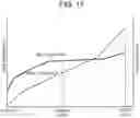 Fig. 16 - Gas turbine combustor