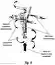 Fig. 19 - Internal carburetor purging device and method of use thereof