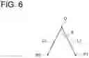 Fig. 07 - Electromagnetic valve