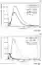 Fig. 07 - Method and system for treating emissions using a transient pulsed plasma