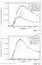 Fig. 08 - Method and system for treating emissions using a transient pulsed plasma