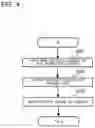 Fig. 04 - Air conditioning device remote control apparatus and air conditioning system