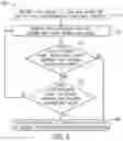 Fig. 08 - FAN REVERSE MAINTENANCE MODE OF A CLIMATE MANAGEMENT SYSTEM