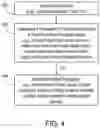 Fig. 05 - System and method for dynamic camouflaging