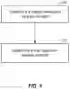 Fig. 09 - Navigation techniques for autonomous and semi-autonomous vehicles