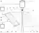Fig. 01 - Rapid beam measuring in several planes